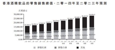 母仪控股递表港交所 深耕勃艮第精品葡萄酒，高端酒收益占比凸显增长潜力